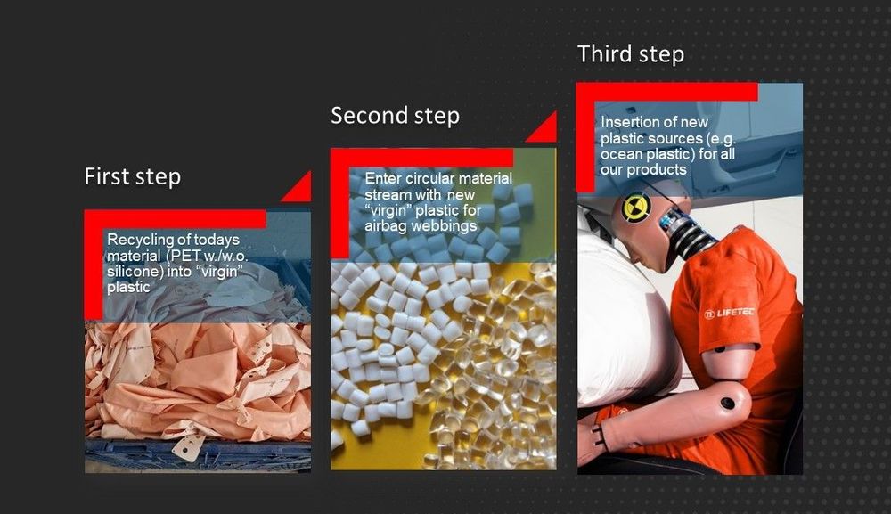 Recycling process for airbag materials, PET plastic, and ocean plastic